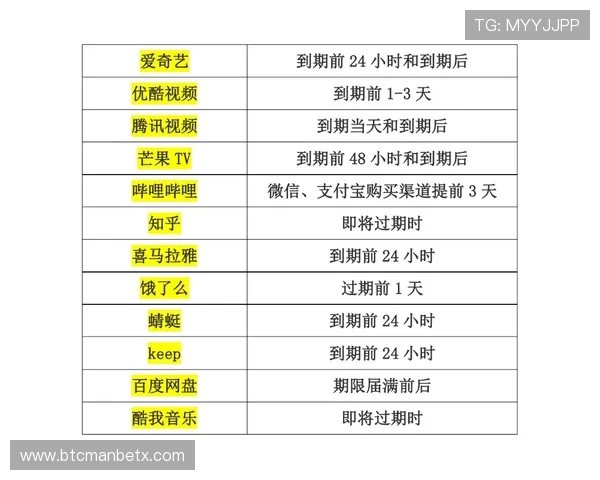 万博客服服务时间安排，确保用户随时获得及时帮助