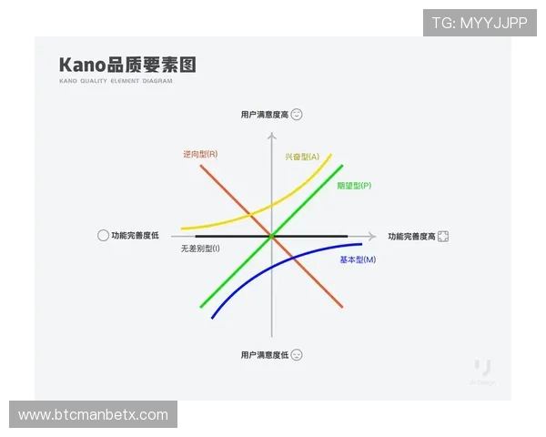 万博网页注册流程优化建议提升注册效率和用户体验